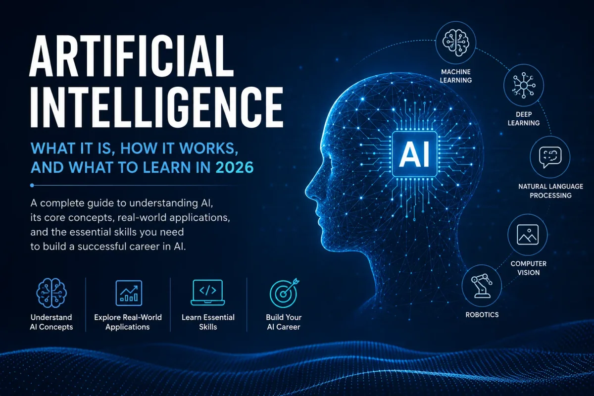 Artificial intelligence infographic explaining core AI concepts, applications, major fields, milestones, and the foundation for learning AI.