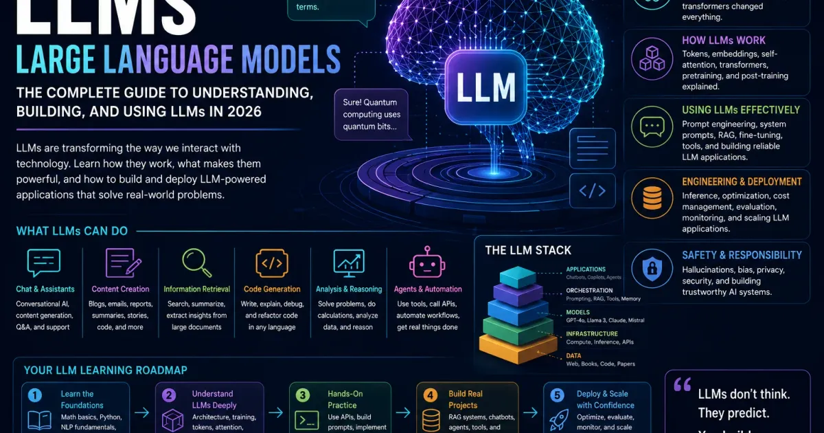 Large language model infographic covering transformers, training, inference, prompting, RAG, fine-tuning, evaluation, and LLM engineering.